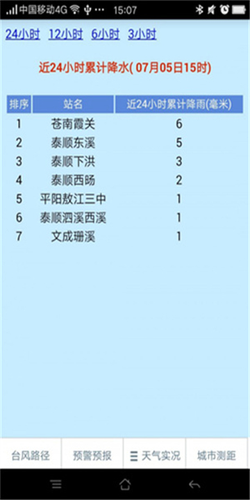 温州台风网 截图 2